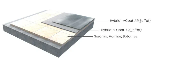 Hybrid Epoxy 3d Kaymaz Kaplama