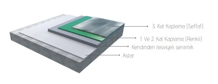 Hybrid Epoxy Anti-bakteriyel Kaplama