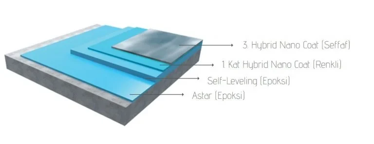 Hybrid Epoxy Anti-leke Kaplama