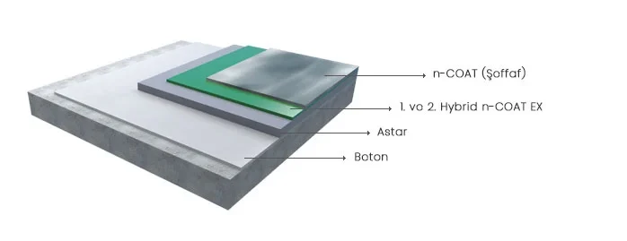 Hybrid Epoxy Anti-statik Kaplama